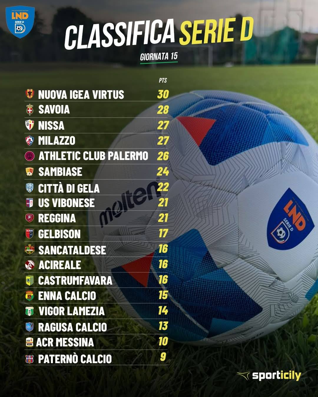 Calcio serie D, brutta sconfitta per il CastrumFavara