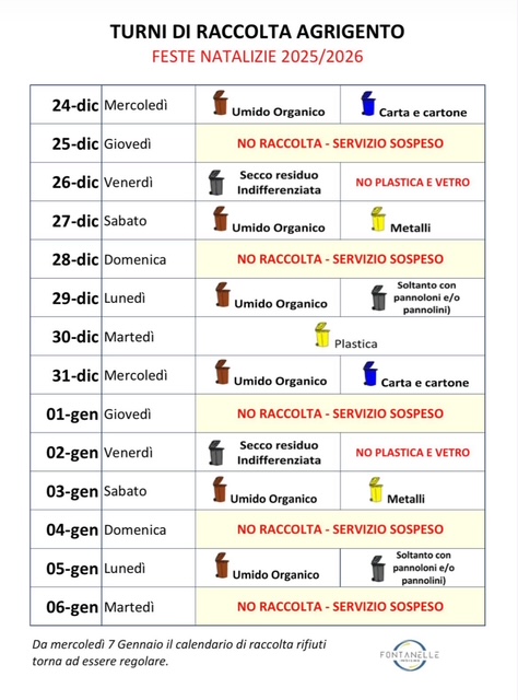 Agrigento, cambia la raccolta dei rifiuti in vista di Capodanno e dell’Epifania