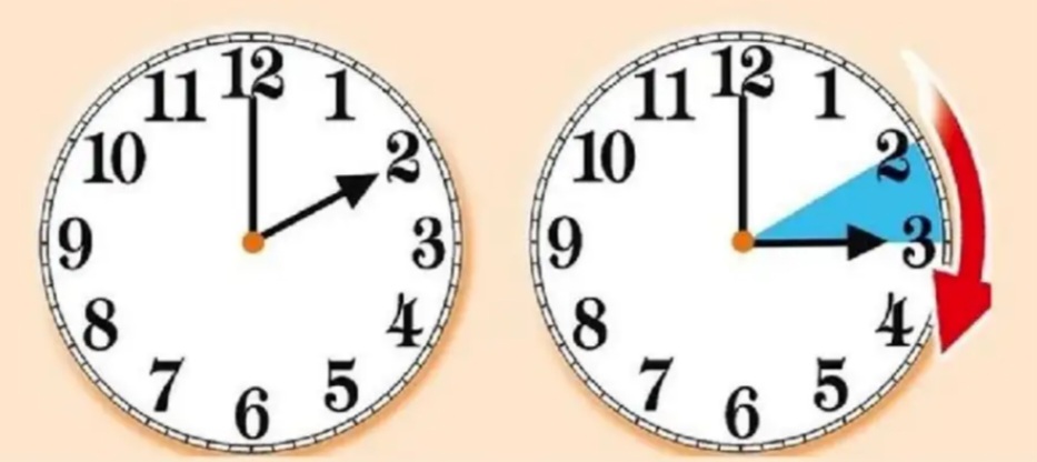 Torna l’ora legale, lancette in avanti di un’ora