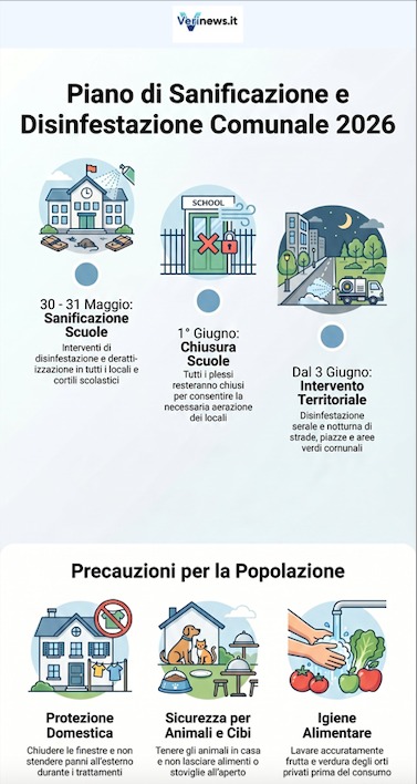 Canicattì, al via disinfestazione e derrattizzazione in tutta la città. Si parte dalle scuole
