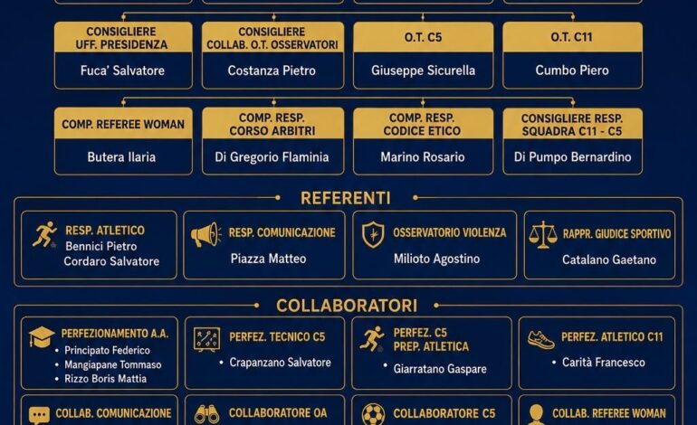 Arbitri Agrigento. Il presidente Drago presenta il nuovo direttivo