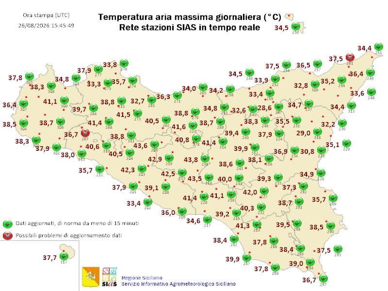 Caldo estremo, oggi il picco. A Canicattì attesi oltre 43°